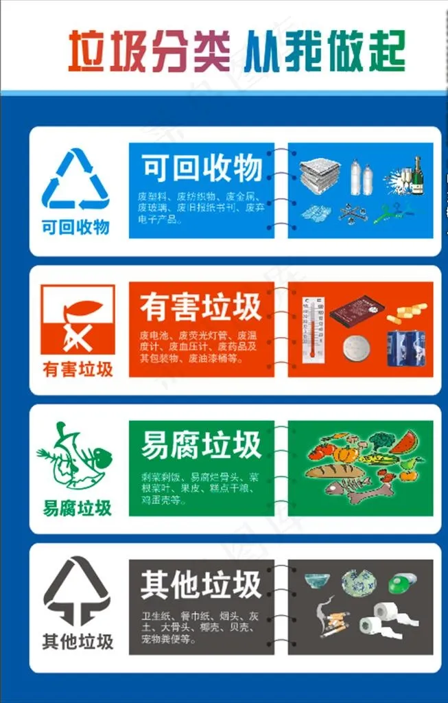 垃圾分类图片cdr矢量模版下载