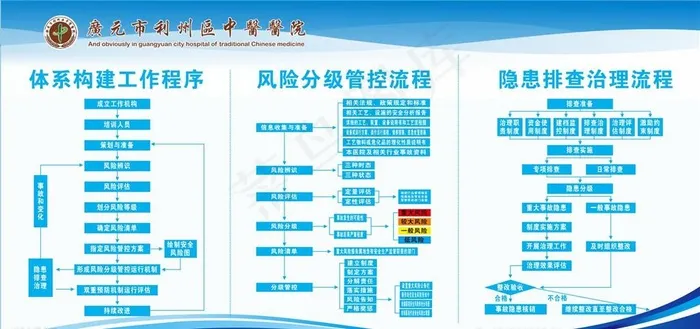 安全风险分级管控图片(210X297)cdr矢量模版下载