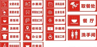 餐厅科室牌图片