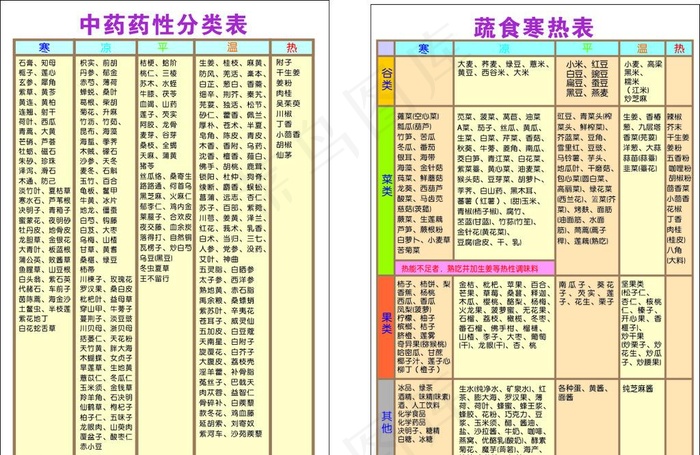 原始点分类表图片cdr矢量模版下载