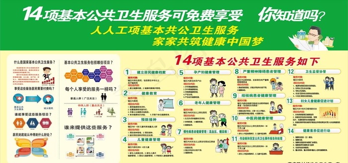 14项国家基本公共卫生服务图片