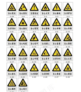 当心中毒 当心坠物 标志图片