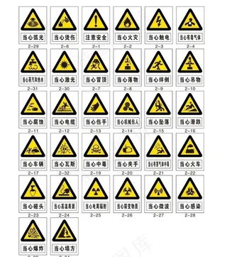 当心中毒 当心坠物 标志图片