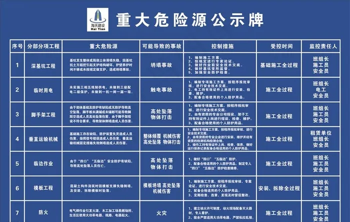 重大危险源公示牌图片cdr矢量模版下载