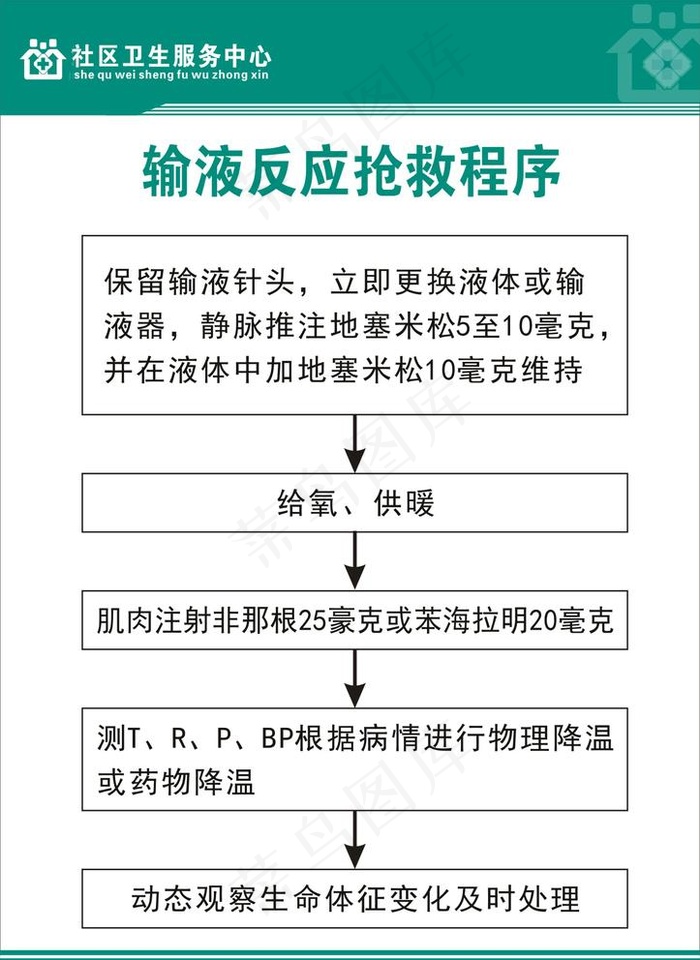 输液反应抢救程序图片cdr矢量模版下载