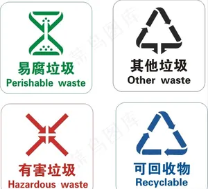 垃圾分类标识图片