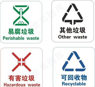 垃圾分类标识图片