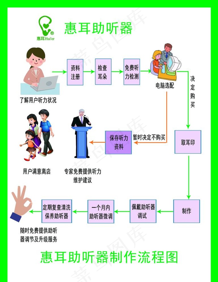 惠耳流程图图片psd模版下载