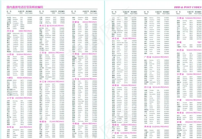 国内直拨电话区号及邮政编码图片cdr矢量模版下载