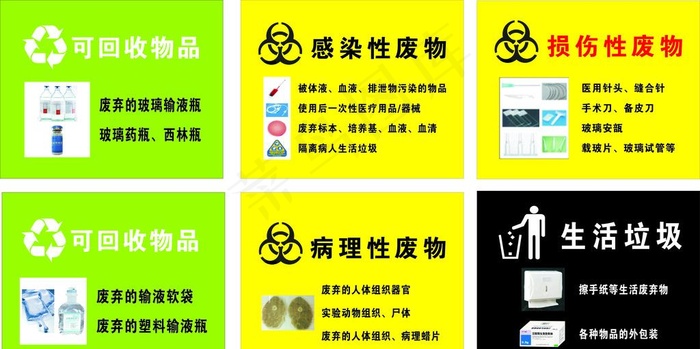 感染性废物图片