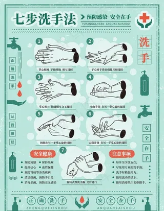 七步洗手法图片