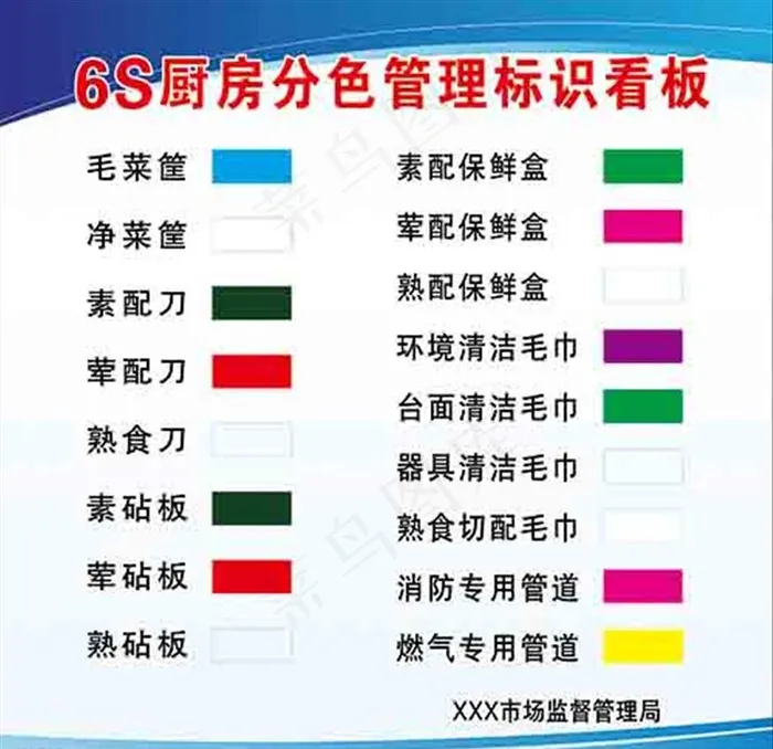 6S厨房分色管理标识看板图片psd模版下载