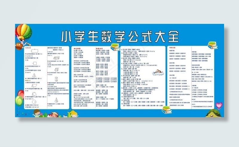 小学生一至6年级数学公式大全图片cdr矢量模版下载