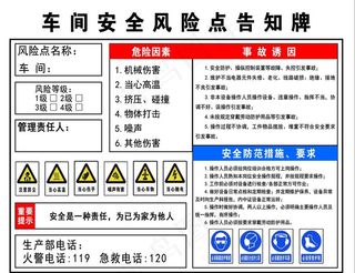 车间安全风险告知牌图片