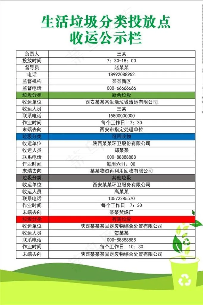 生活垃圾分类投放点截图图片cdr矢量模版下载