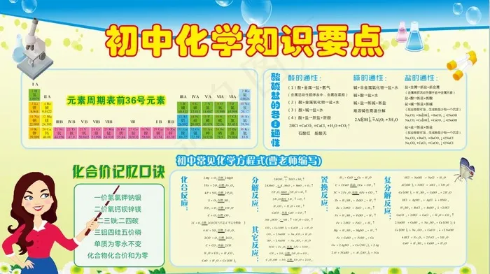 初中化学知识要点图片cdr矢量模版下载