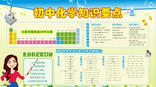 初中化学知识要点图片
