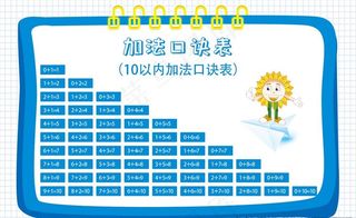 加法口诀表图片