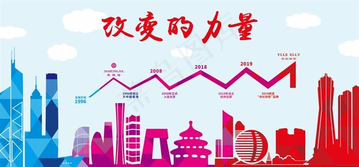 全国城市地标剪贴画图片cdr矢量模版下载