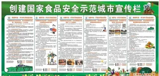 国家食品安全示范城市宣传栏图片