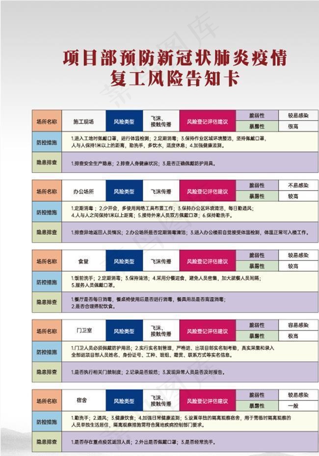 复工风险告知卡图片ai矢量模版下载