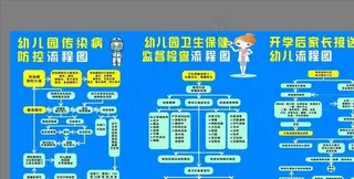 疫情宣传流程图图片