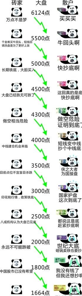 表情菜鸟图库片cdr矢量模版下载
