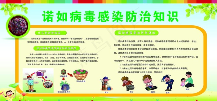 诺如病毒感染防治知识图片(14173X7087(DPI:300))psd模版下载