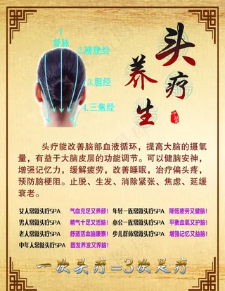 头疗 养生  穴位 展板图片