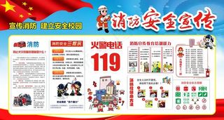 消防安全知识图片