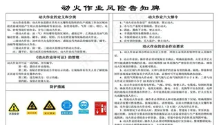 动火作业风险告知牌图片