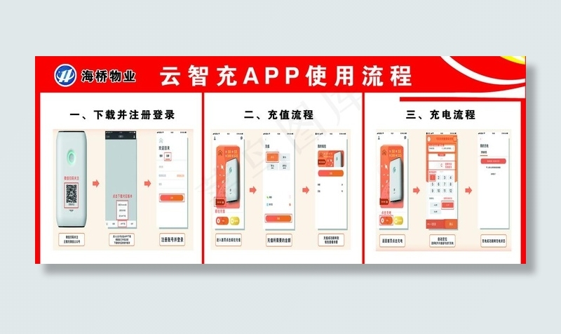 云智竞APP使用流程图片psd模版下载