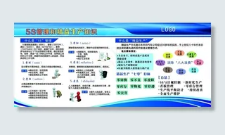 精益生产与5S生产展板宣传栏图片