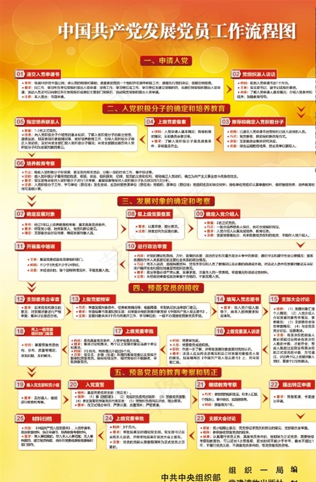 发展党员工作流程图已校对文字图片