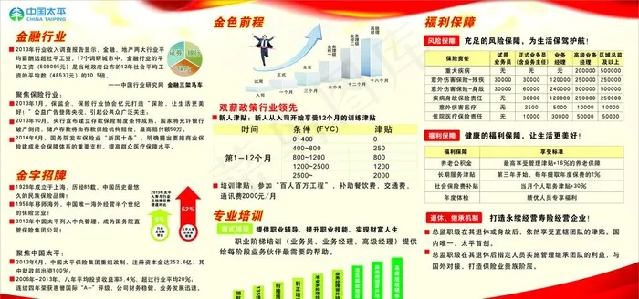 中国太平保险展板图片cdr矢量模版下载