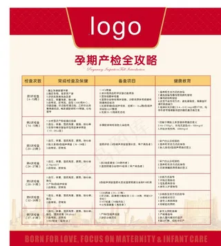 孕期产检攻略图片