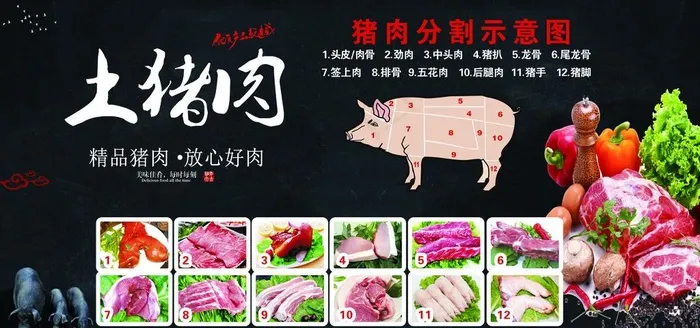 猪肉牛肉分割图图片(21260X10630(DPI:300))psd模版下载