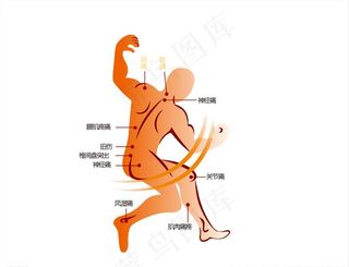 腰腿疼痛包装素材图片