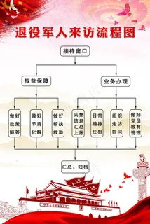 退役军人来访流程图图片 退役军人来访流程图图片