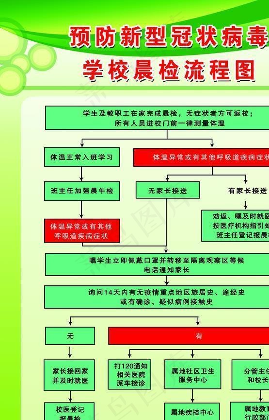 预防新型冠状病毒学校晨检流程图图片(4724X7087(DPI:150))psd模版下载