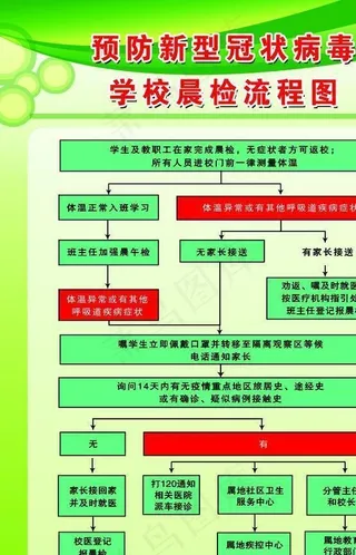 预防新型冠状病毒学校晨检流程图图片