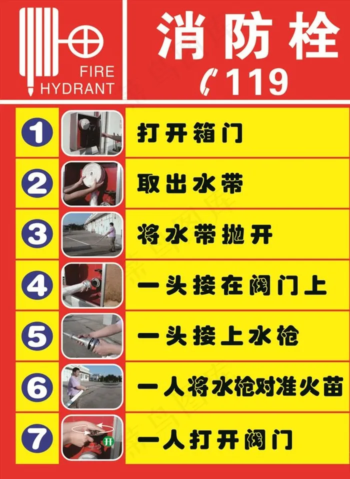 消防栓的使用图片cdr矢量模版下载