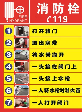 消防栓的使用图片
