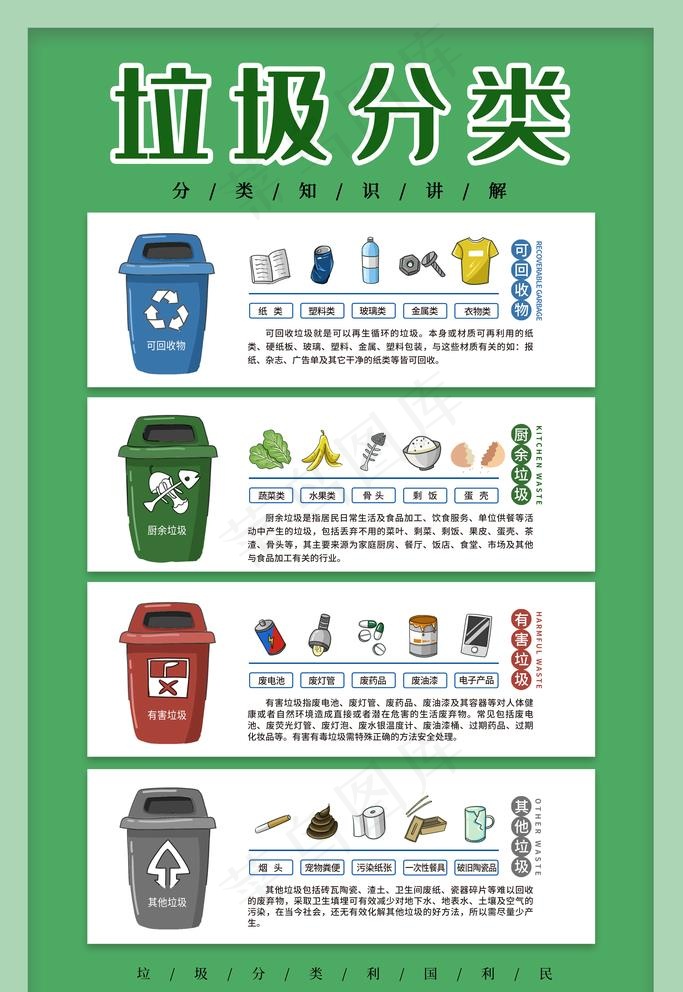 垃圾分类图片