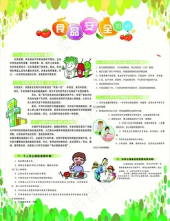 食品安全图片