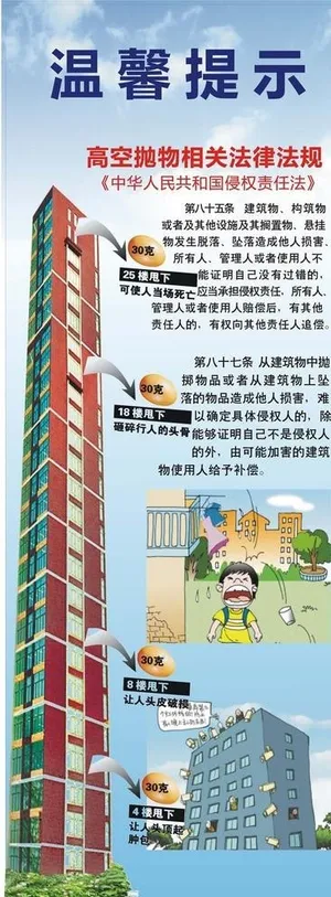 高空抛物图片
