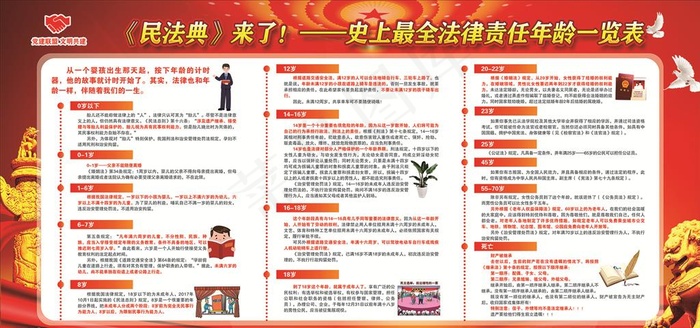 史上最全民法典来了图片(2400X1200)cdr矢量模版下载