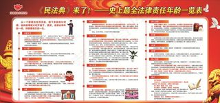 史上最全民法典来了图片