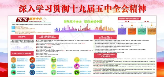 深入学习贯彻十九届五中全会精神图片(7874X3937(DPI:100))psd模版下载