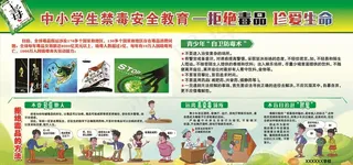中小学生禁毒安全教育—拒绝毒品图片
